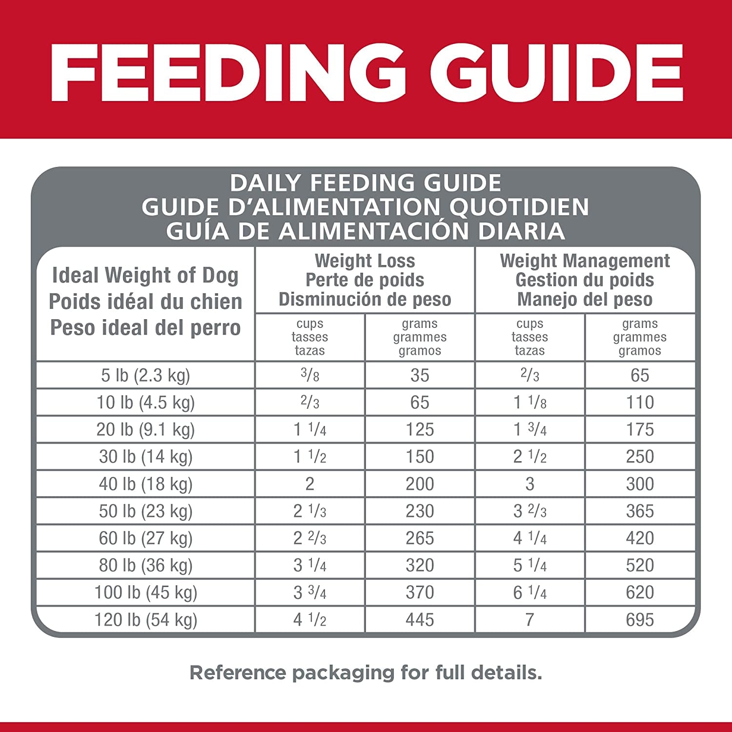 Dry Dog Food, Adult, Small Bites, Perfect Weight for Weight Management, Chicken Recipe, 15 Lb. Bag